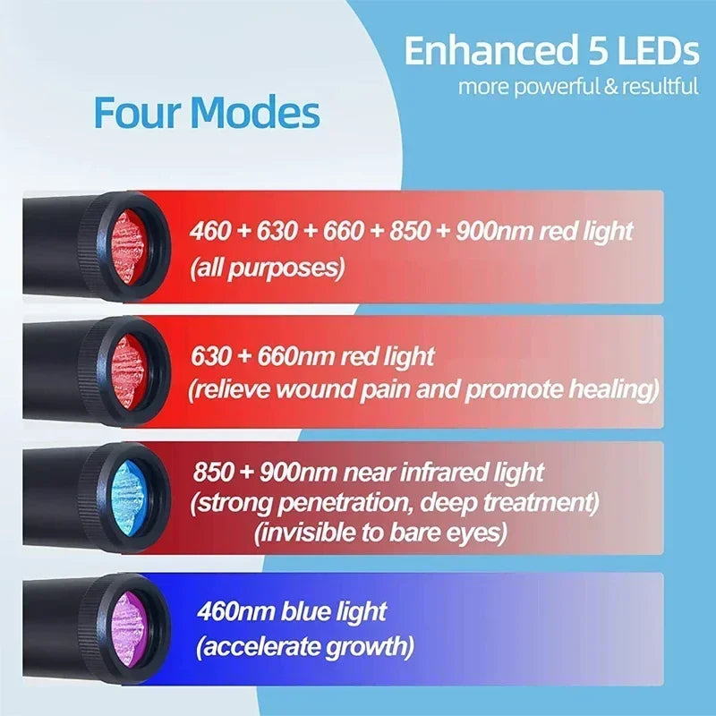 NNEOBA 3-in-1 Red Light Therapy Wand Infrared & Blue Light Blue-2