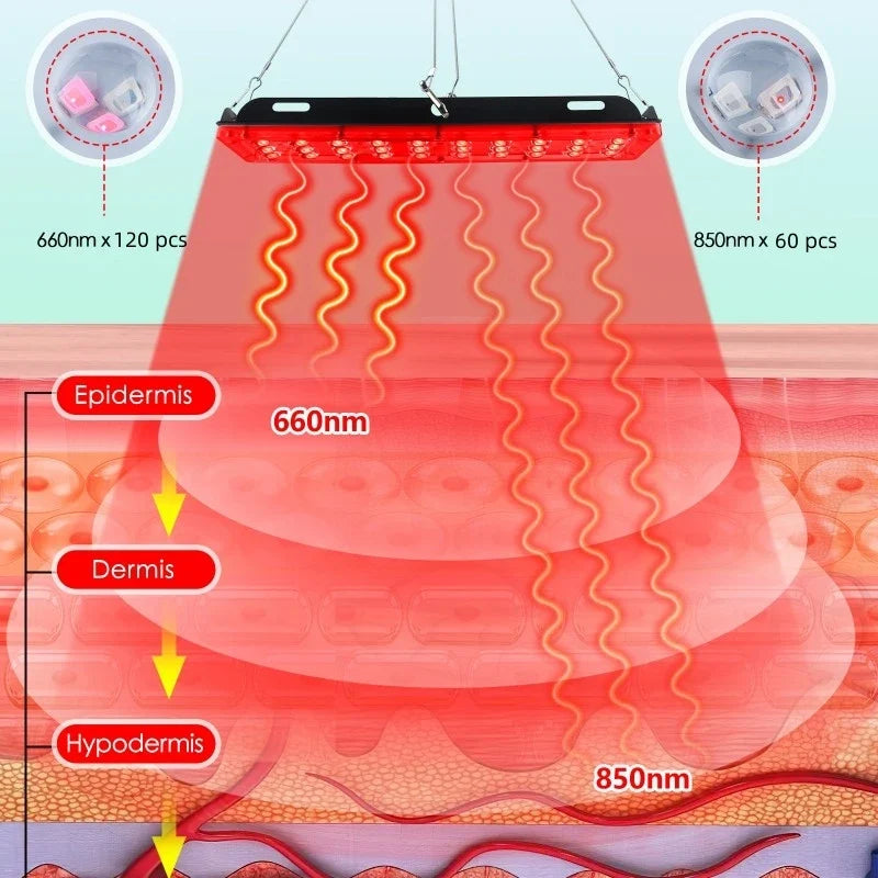 NNEOBA Red & Near-Infrared LED Therapy Lamp (Full Body & Face)-3