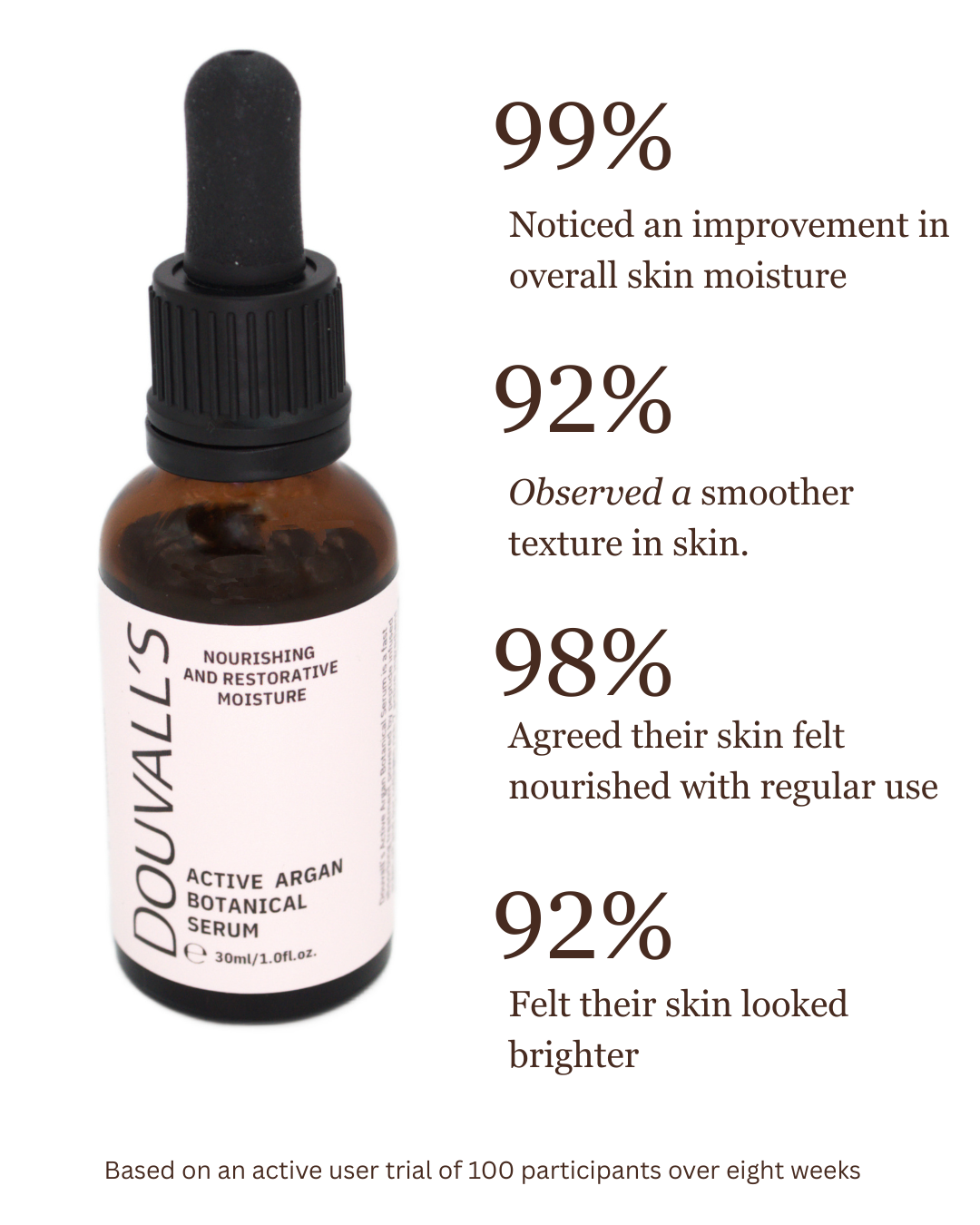 Active Argan Botanical Serum 30ml | Peptide-Infused Renewal Treatment-4