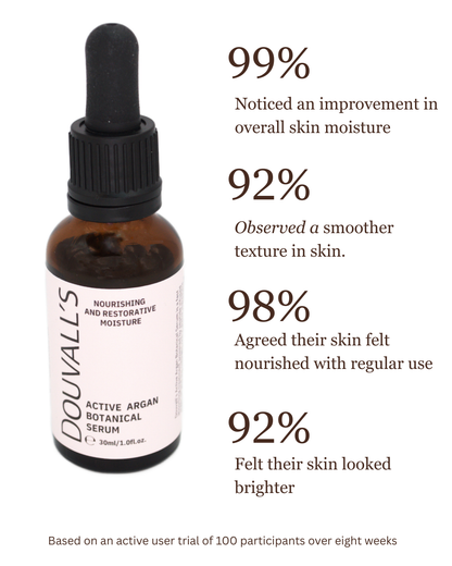 Active Argan Botanical Serum 30ml | Peptide-Infused Renewal Treatment-4
