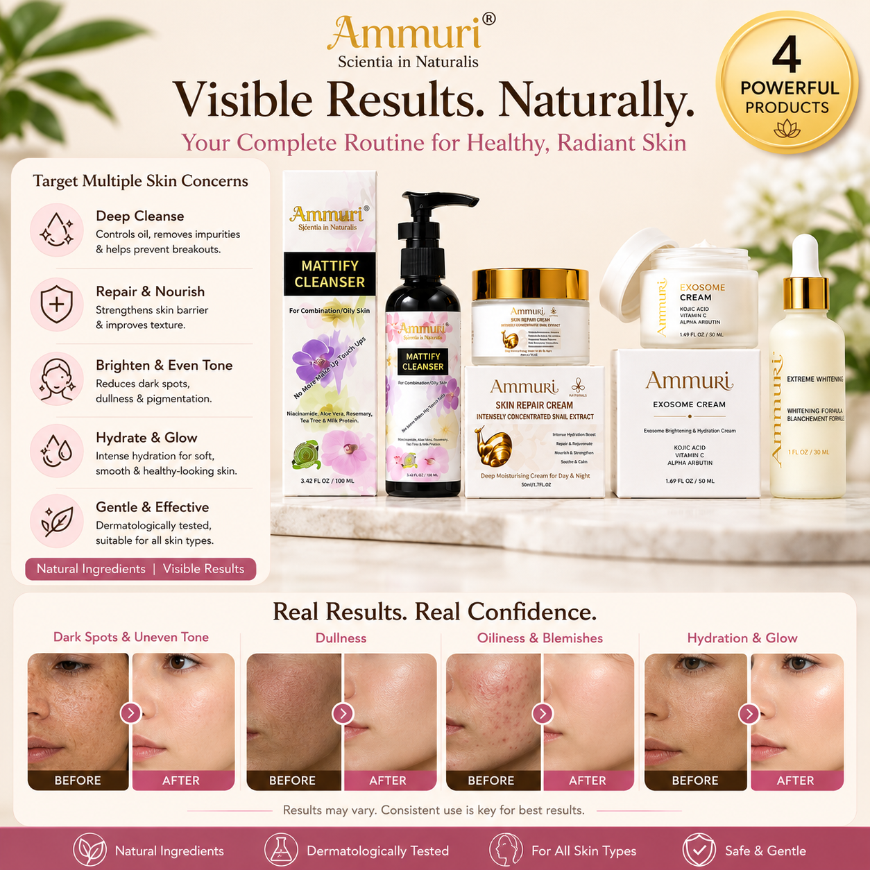 Skin Pigmentation Treatment Package for Dark Spots & Uneven Tone | Ammuri-1